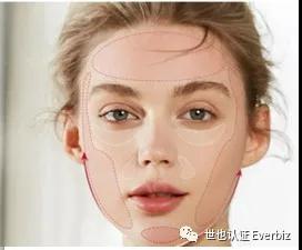 美容仪器的功能性验证