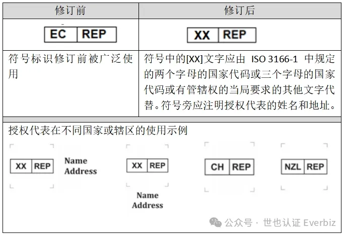 EU医疗器械圈大事件：欧盟授权代表符号迎来重大变革！ 图2