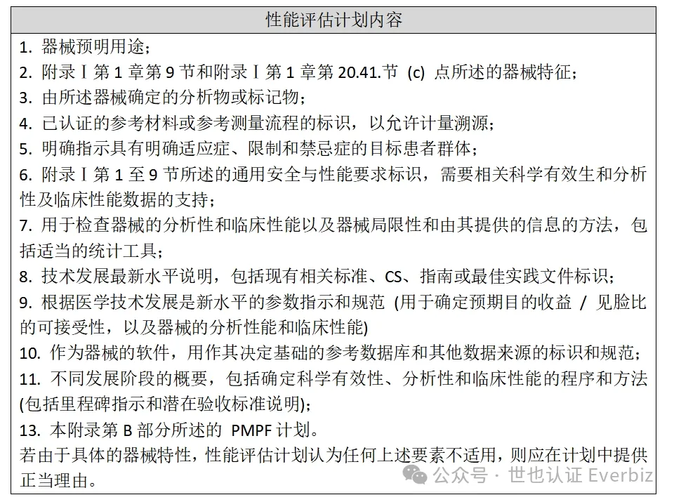 IVDR 注册 （第 2 篇）：IVDR 性能评估计划 图3