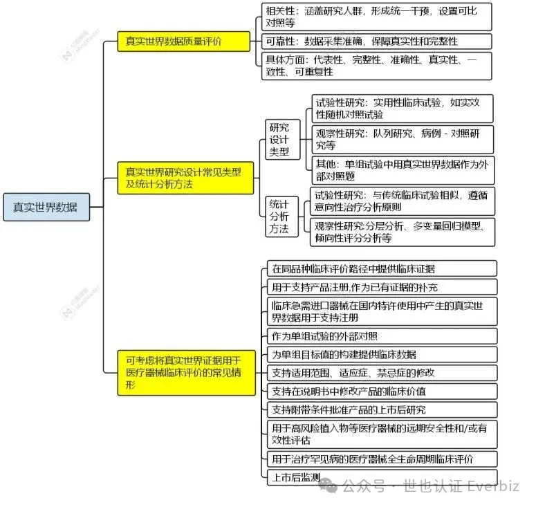 China NMPA Registration: Applying Real-World Data in Clinical Evaluation of Medical Devices – Figure 9