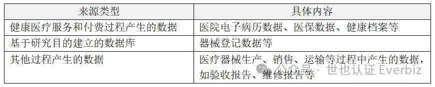China NMPA Registration: Applying Real-World Data in Clinical Evaluation of Medical Devices – Figure 6
