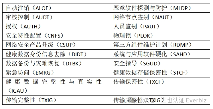 中国NMPA注册，医疗器械网络安全（第三篇） 图4