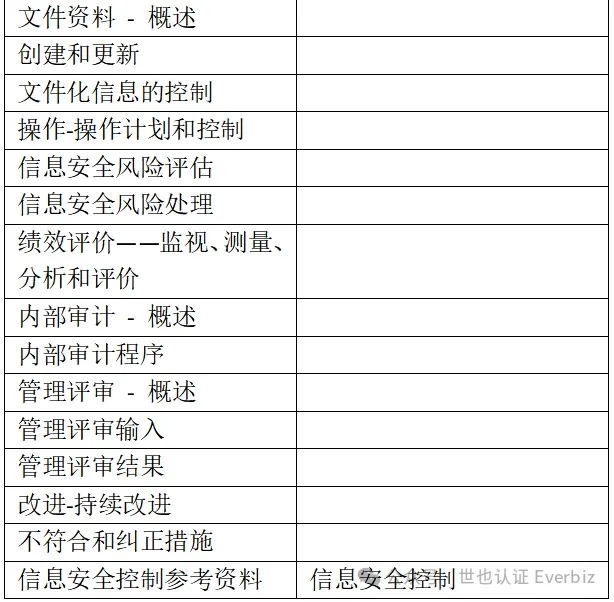 IVDR 注册（第 4 篇）：ISO 27001 标准全面解析 图7