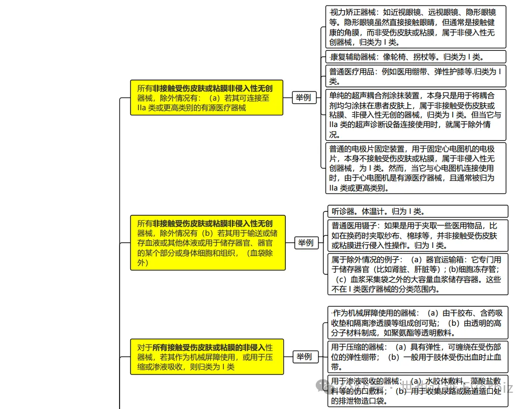 欧盟MDR Ⅰ类产品介绍 图2