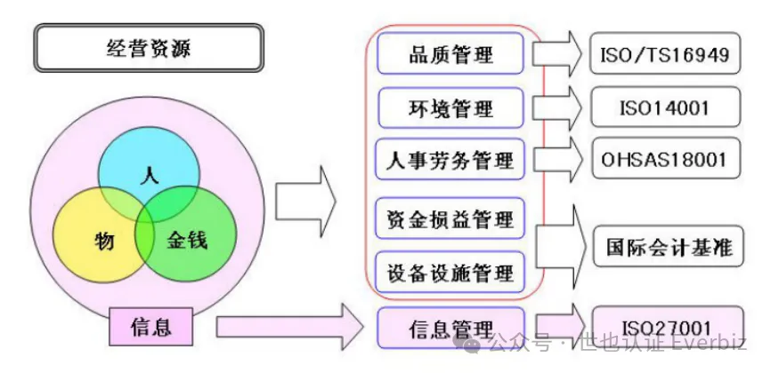 IVDR 注册（第 4 篇）：ISO 27001 标准全面解析 图4