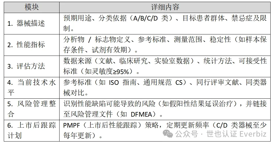 IVDR 注册 （第 2 篇）：IVDR 性能评估计划 图4