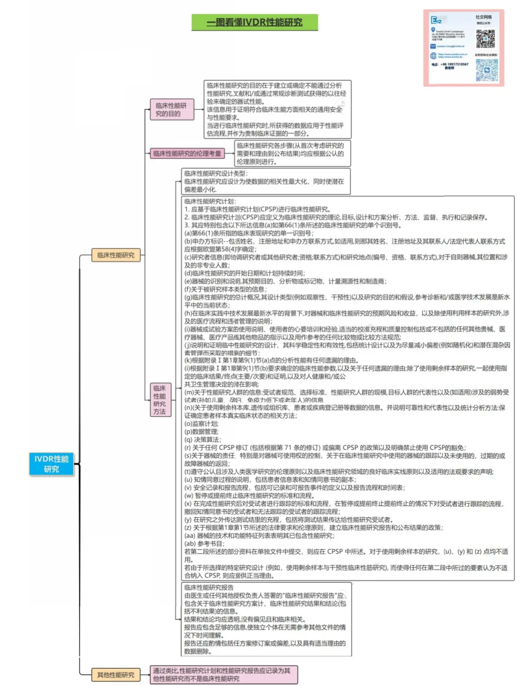 一图看懂 IVDR 性能研究（第3篇 图2