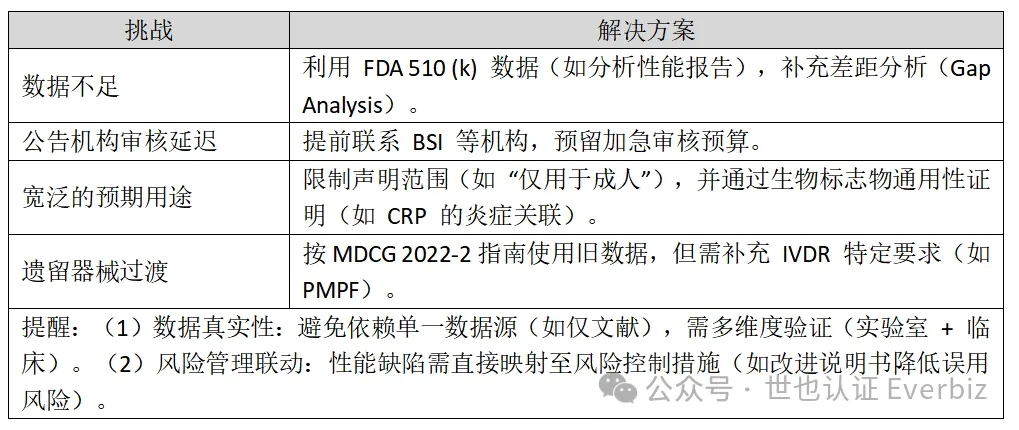 IVDR 注册 （第 2 篇）：IVDR 性能评估计划 图7