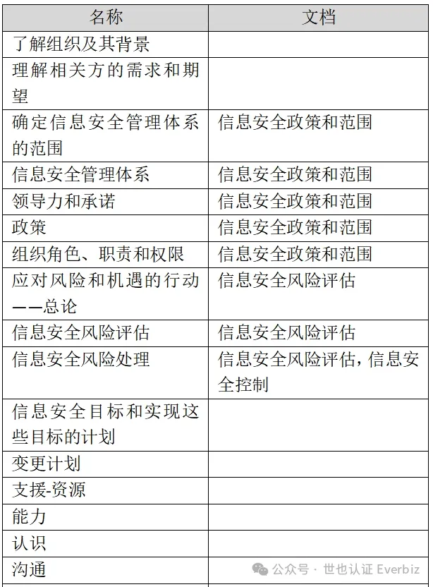 IVDR 注册（第 4 篇）：ISO 27001 标准全面解析 图6