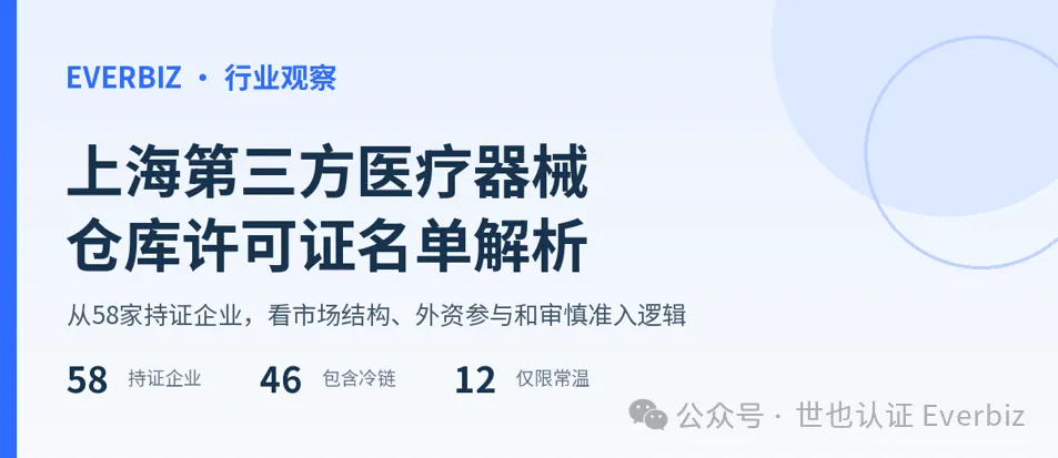 Shanghai's Third-Party Medical Device Warehouses: An Analysis of 58 Licensed Companies – Figure 1