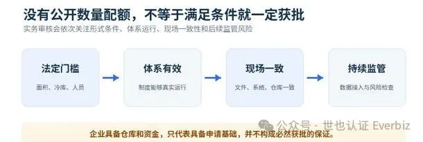Shanghai's Third-Party Medical Device Warehouses: An Analysis of 58 Licensed Companies – Figure 7