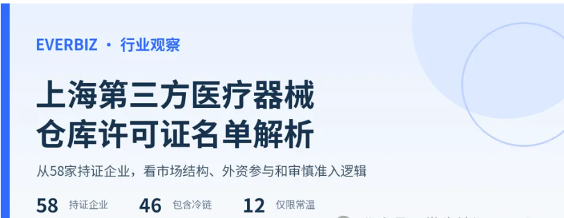 上海第三方医疗器械仓库58个许可证名单解析