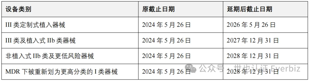 TGA Follows the EU MDR Extension: Australia's New Transition Timeline for Medical Devices – Figure 3