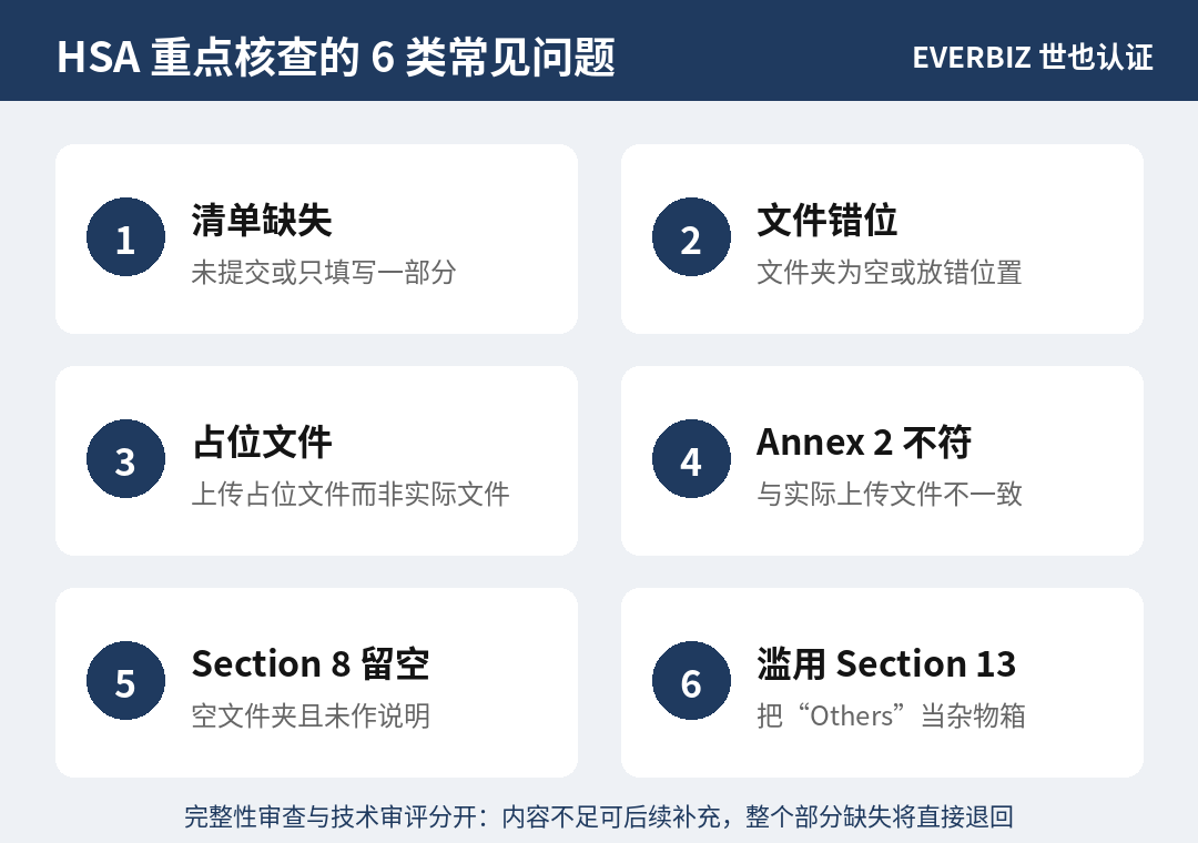 HSA重点关注的6类常见问题