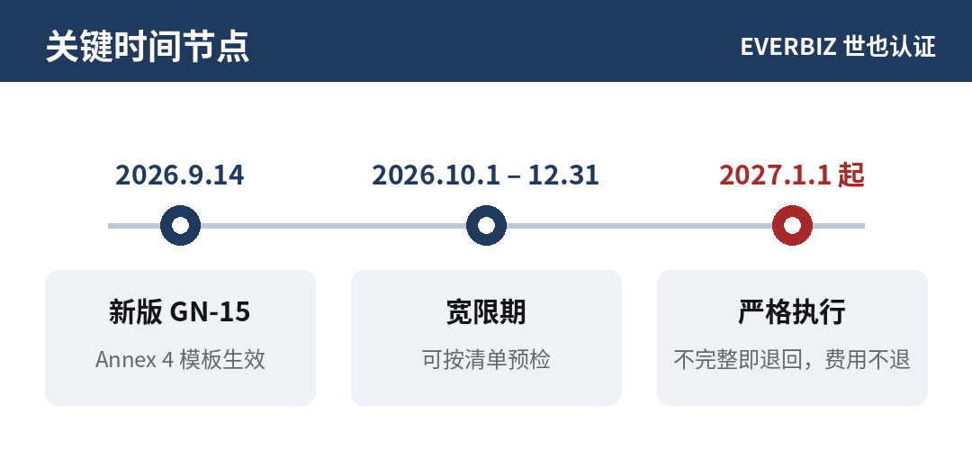HSA核查清单关键时间节点
