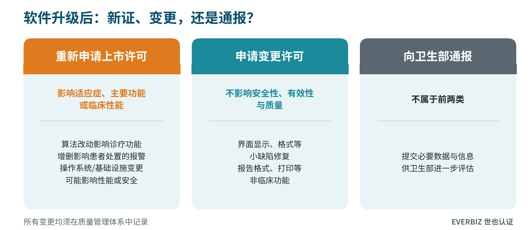 软件升级的申报路径